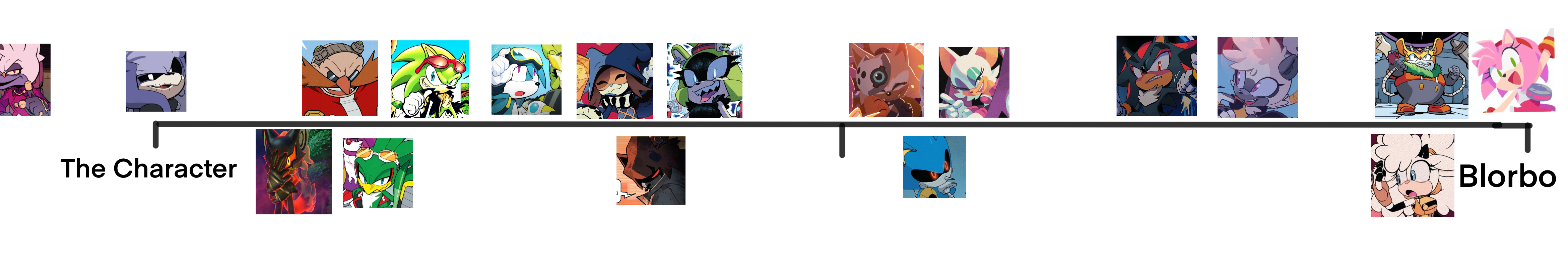 a sonic character chart