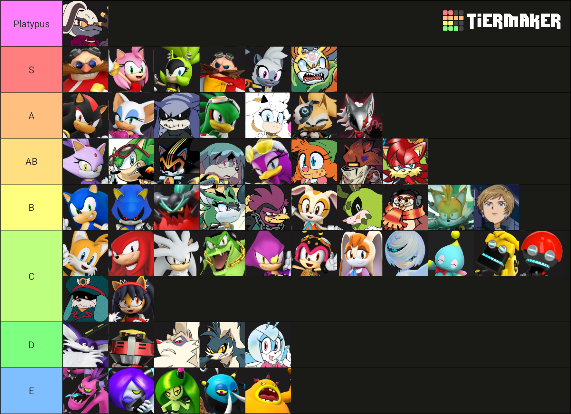 sonic character tier list